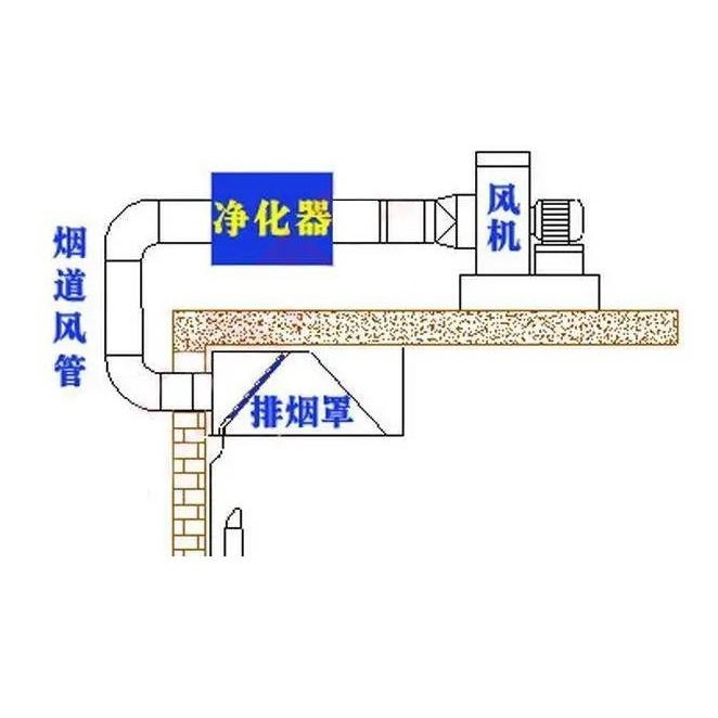 抽排烟系统2.jpg